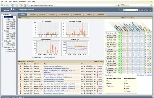 Data Migration for Intellilend